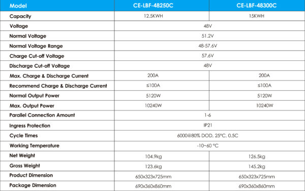 LiFePO4 Battery LBF-48300C 48V 15KWH